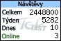 TOPlist